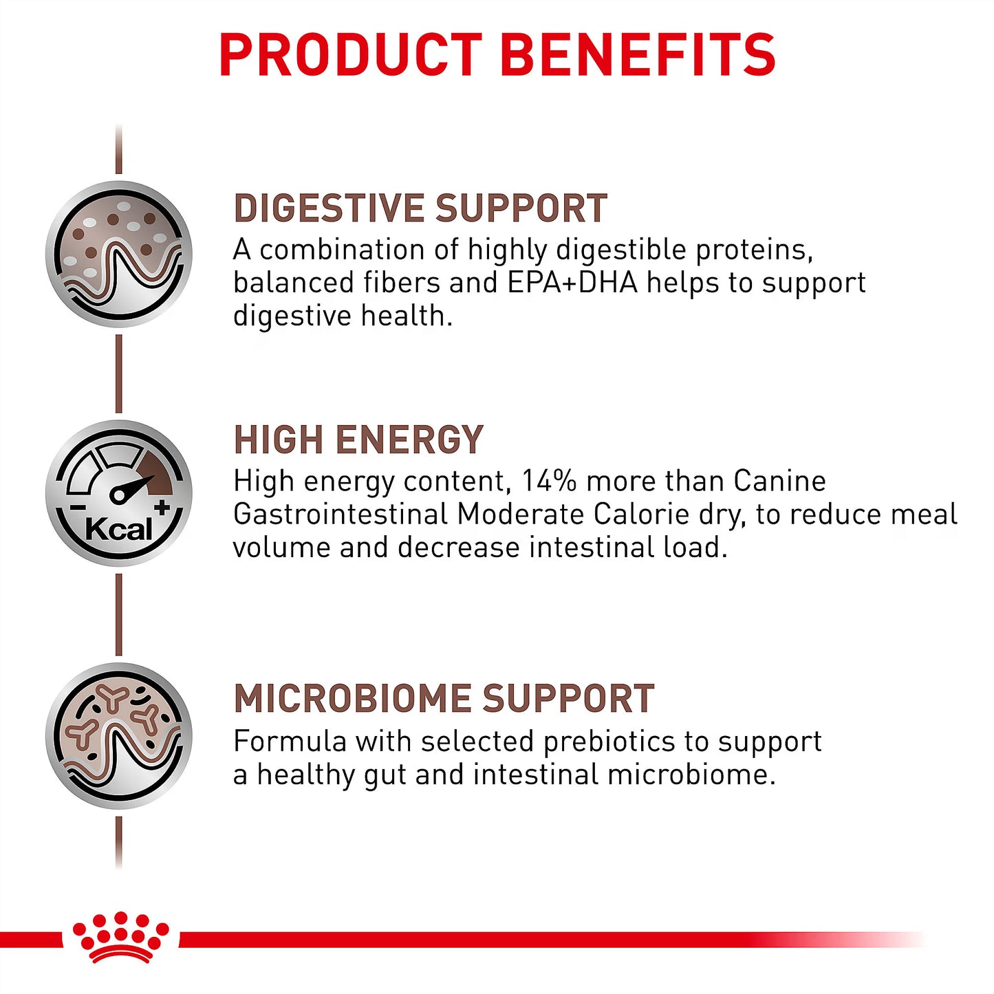 Royal Canin Gastrointestinal Dog Dry Food 2kg - Tailix