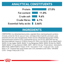 Royal Canin Sensitivity Control Cat Dry Food 1.5kg