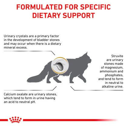 Royal Canin Urinary SO Cat Dry Food - Tailix